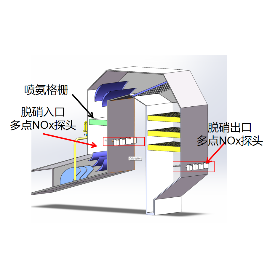 精准喷氨控制系统